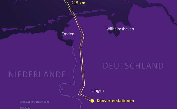 Mithilfe der neuen Stromverbindungen DolWin4 und BorWin wird der grüne Strom über 200km verlustarm bis zum Verbraucher transportiert.", Siemens Energy AG )