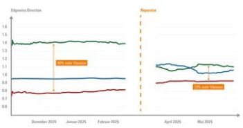 Weidmüller BLADEcontrol mit WebVis sichert EDF Windpark Rio (Foto: Weidmüller)